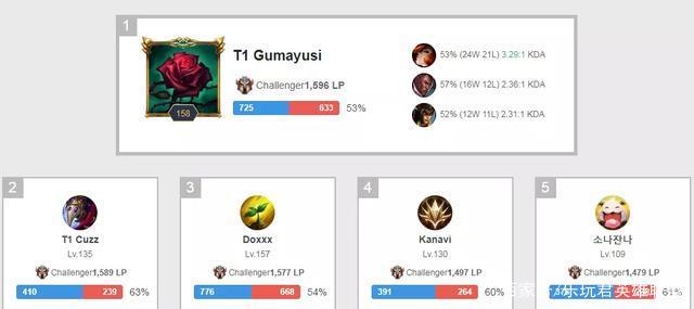 都顯示出很 都顯示出很